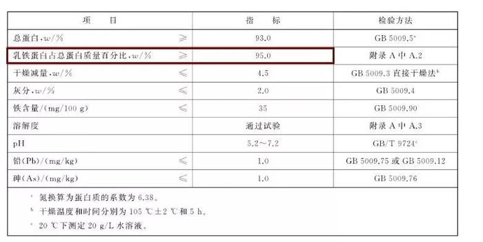 乳铁蛋白的“高光时刻”