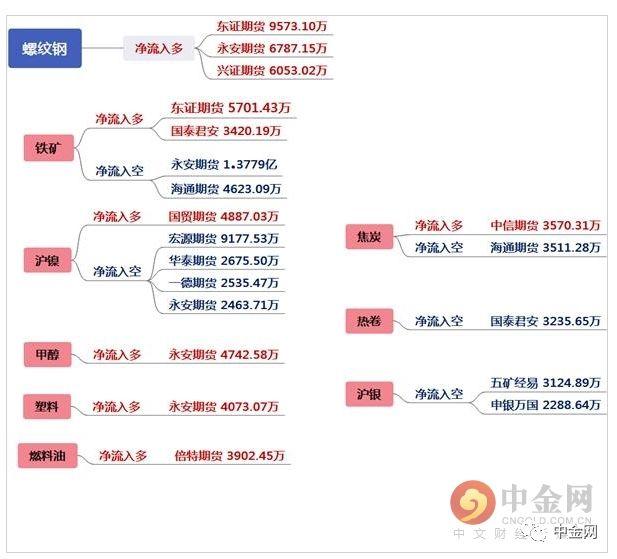 【期货】原油主力合约涨逾6% 燃油、沥青涨超5%