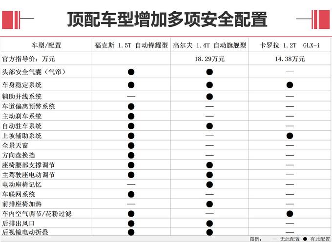 三厢/钢炮任你选 全新福克斯对比老对手 值不值得买？