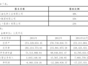 泉港碳九涉事企业被处理 福建国资退出4年此前连亏