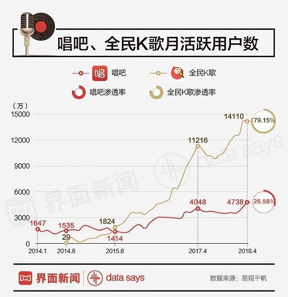 为什么全民K歌会耗流量