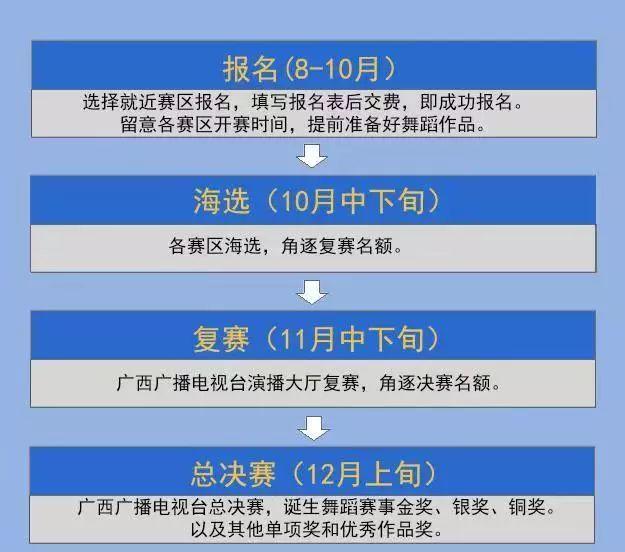 “舞”与伦比的盛宴，为时代而舞！北京奥运会开闭幕式导演闵锐向您发出邀约！