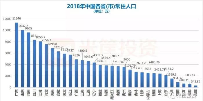 西藏人口发布_西藏人口分布图(3)