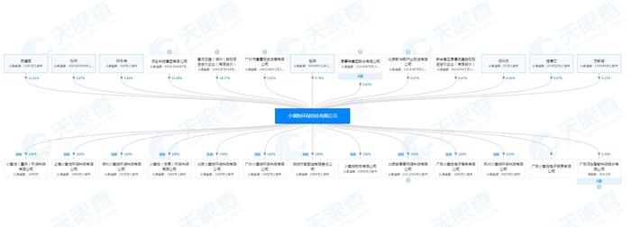 垃圾分类企业凉凉 与团贷网同源的小黄狗公司是骗局还是新模式？