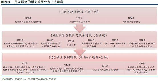 华为开大会，鲲鹏生态合作伙伴用友网络是赢家？