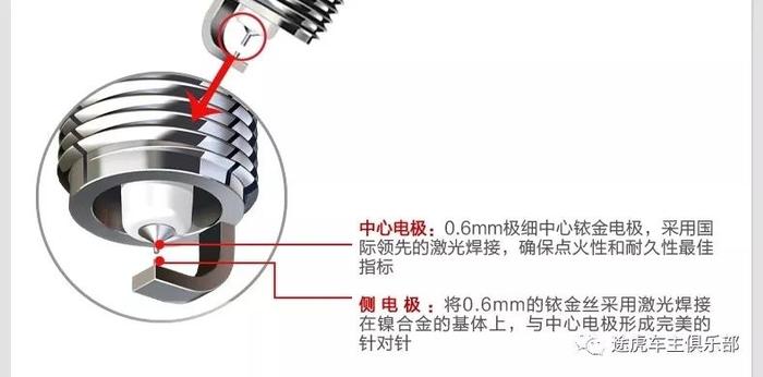 火花塞你有被推销过么？ 都是骗你钱！