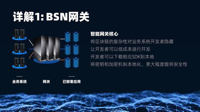 技术解码 | 区块链服务网络（BSN）技术详解