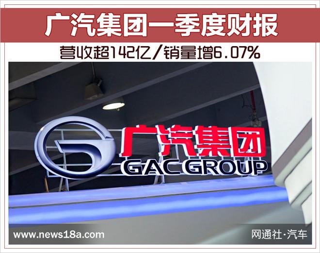 广汽集团一季度财报 营收超142亿/销量增6.07%