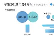 大中华区营收下滑27% 库克称iPhone考虑降价