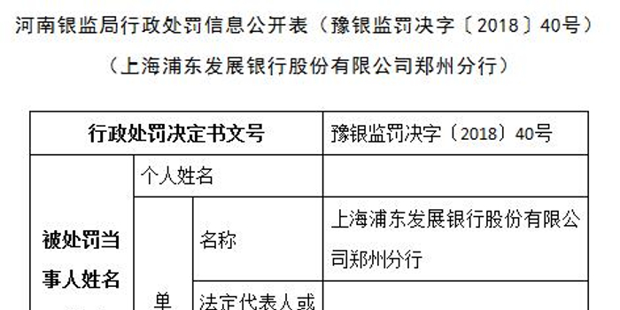 浦发银行郑州分行贷款违法流入房地产 河南银