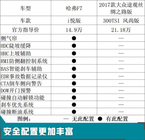 15万自主SUV比20万大众配置还高！你确定不看?