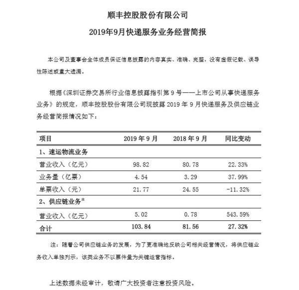 各大快递公司公布9月数据公告 谁贵谁便宜一目了然