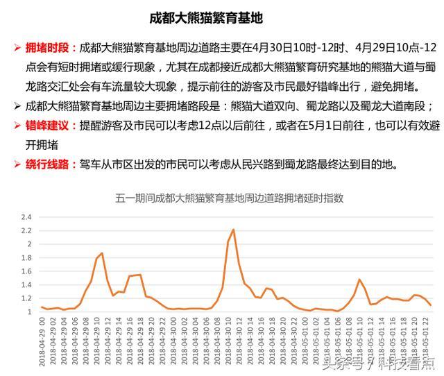 五一去四川看滚滚！高德地图“最萌网红”熊猫攻略出炉