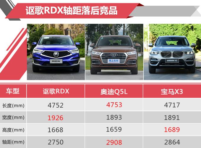 广汽讴歌全新RDX值不值？“鸡头”和“凤尾”您选谁？