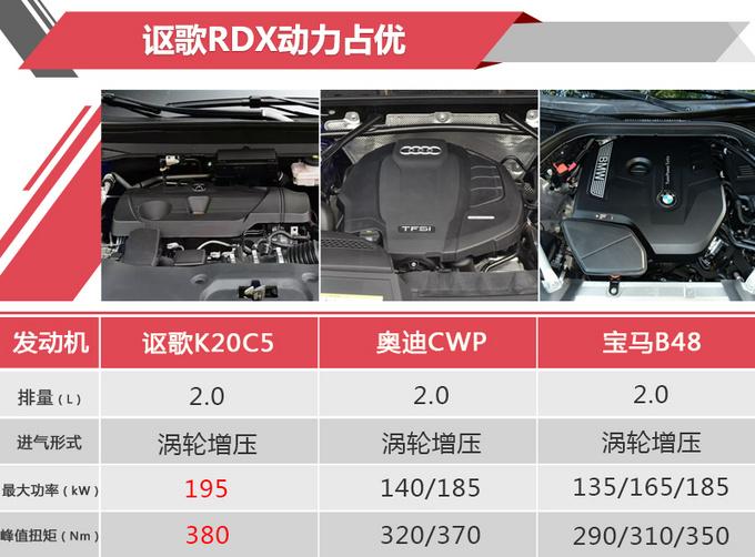 广汽讴歌全新RDX值不值？“鸡头”和“凤尾”您选谁？