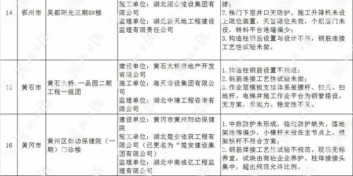 视频被替换不按图纸v视频湖北曝光一批钢筋质床震湍声加工程图片