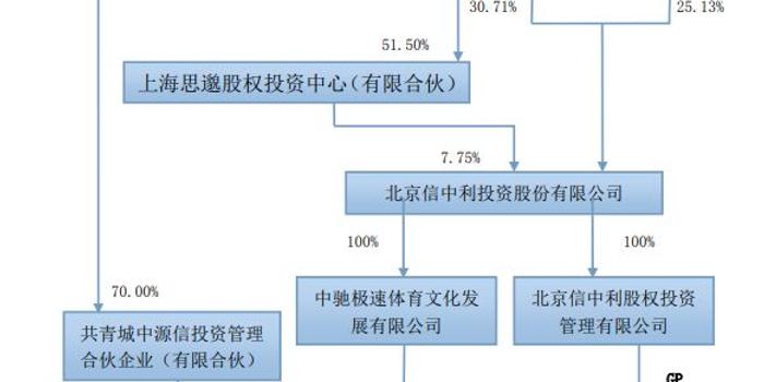 汪潮涌A股翻了车?深圳惠程又见两连跌停 信托