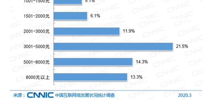 全国gdp知乎_gdp全国排名(2)