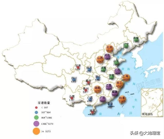 中国人家谱极简发展史