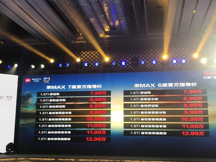 比亚迪宋MAX六座版登陆南京 售价7.99万元起