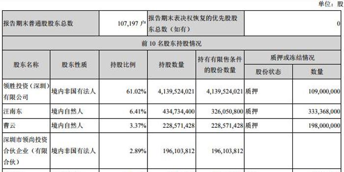 领益智造两跌停市值蒸发68亿 商誉20亿元9亿