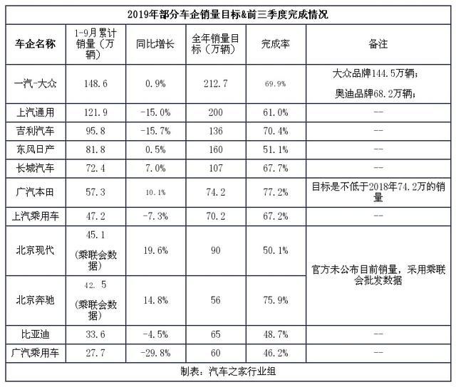 年末冲刺 4S店如何快速成交？