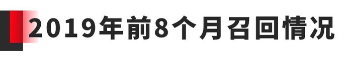 东营车主注意！130多万台车因缺陷被召回，看看有你的爱车吗？