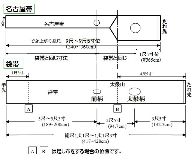穿和服，要美得正确且惊心动魄（收藏这一篇全搞定）