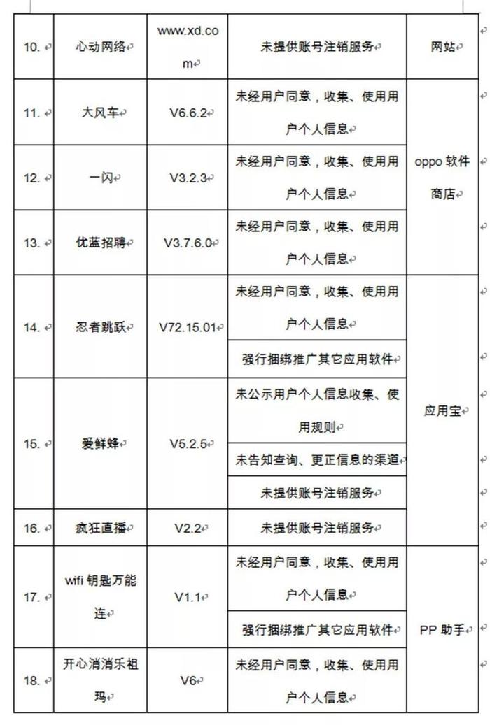 注意！芒果TV、美团、斗鱼等知名APP上黑名单，因为……