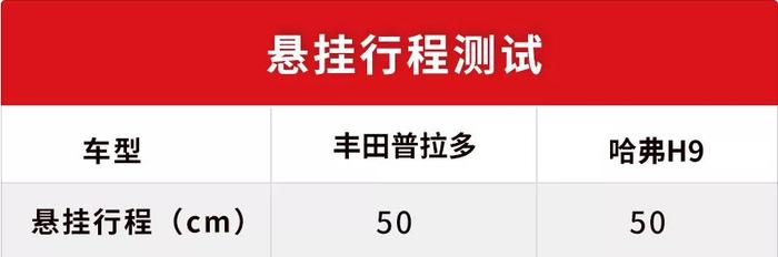 哈弗H9 VS 丰田普拉多，越野究竟谁更强？测试结果让中国人都躁起来了！