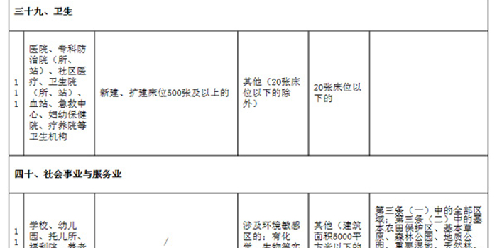 项目建设内容发生重大变更 w700h350z1l10t10ef7.jpg