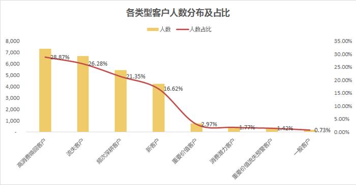 不到70行 Python 代码，轻松玩转 RFM 用户分析模型（附案例数据和代码）