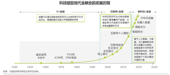 创新与安全，金融科技企业如何“两手抓”？行业大咖齐聚2019中国金融发展论坛，共话金融科技变革与合规