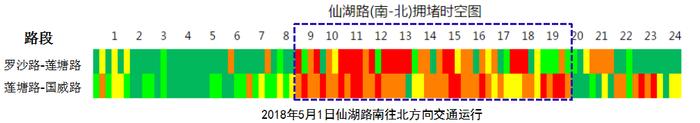 节假日开车去仙湖植物园要预约了！你关心的都在这里