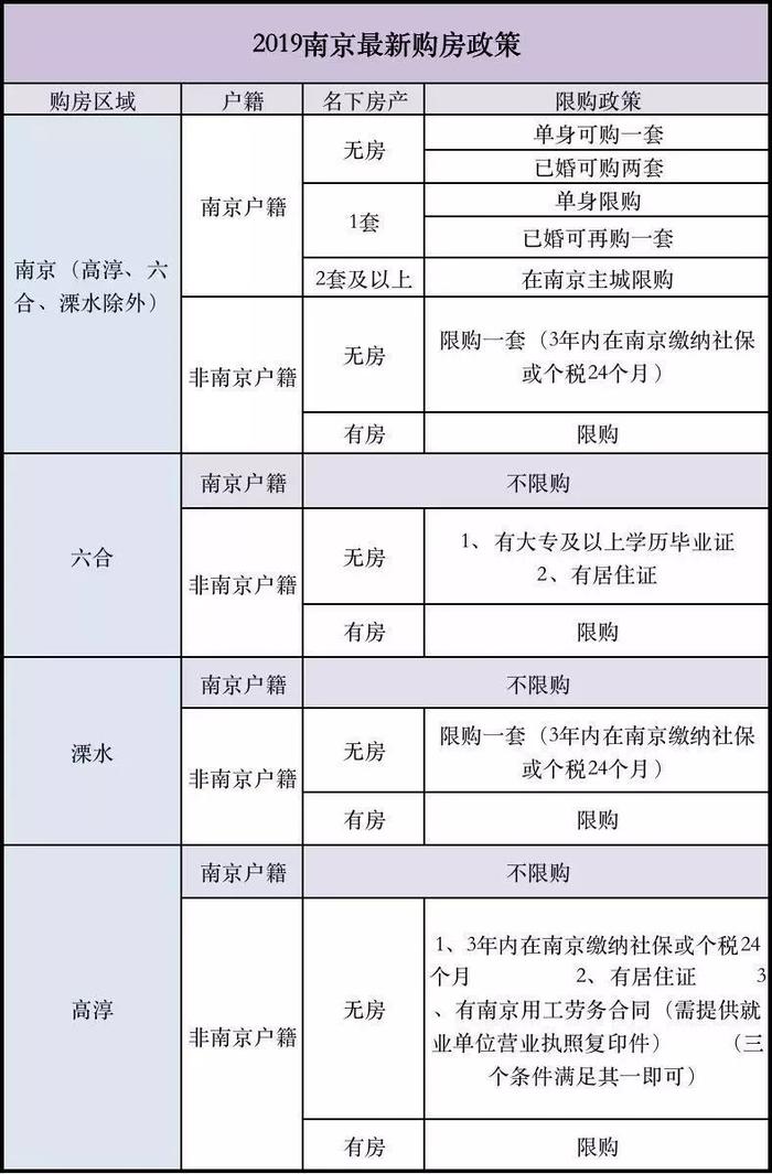 上海青岛珠海之后又一省会出手，这里成了最后的希望？