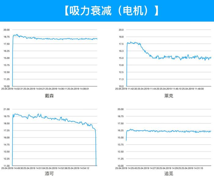 吸尘器消费者报告