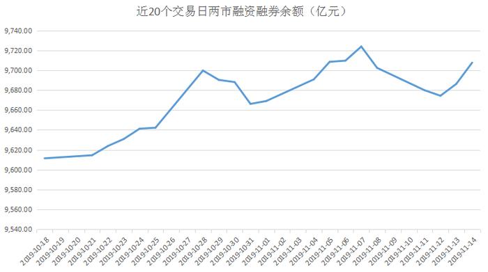 揭秘本周“聪明钱”｜主力抛售大金融 游资突击爆炒次新！