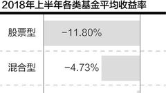 基金“中考”医药称霸 基金经理：A股已跌出抄底机会