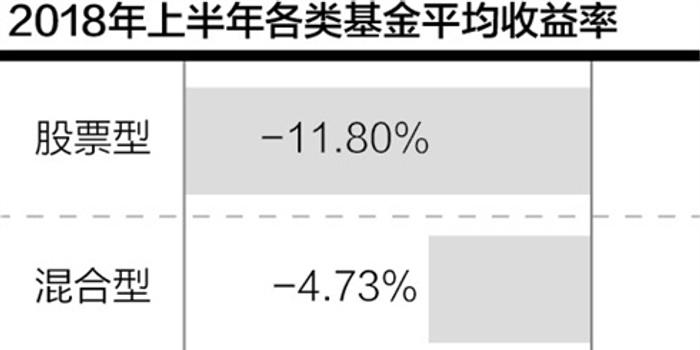 基金中考医药称霸 基金经理:A股已跌出抄底机