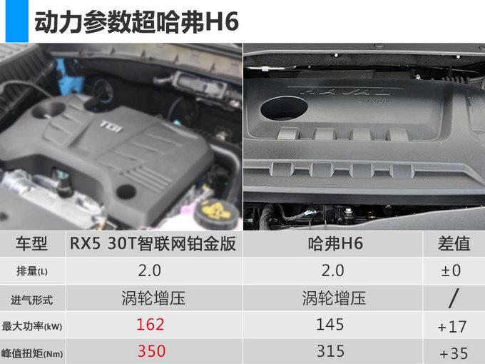 增加6款车型！荣威新RX5 SUV售14.88万-20.68万