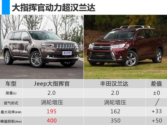 Jeep年内连推3款新车型 均搭全新2.0T发动机