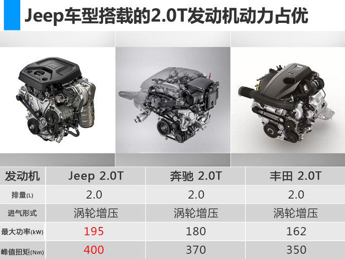 Jeep年内连推3款新车型 均搭全新2.0T发动机