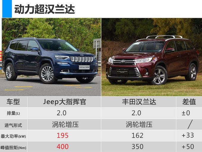 专为中国消费者打造 Jeep大指挥官3天后正式上市