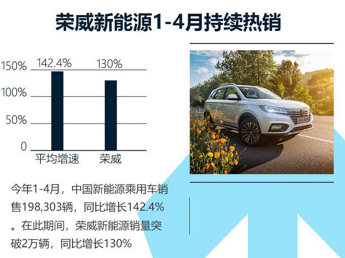 荣威将发布18款电动SUV 覆盖大、中、小各级别