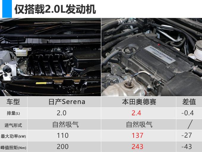 日产中型MPV将引入中国 与本田奥德赛同级-图