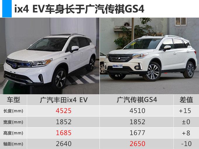 传祺GS4换标广汽丰田纯电SUV 比荣威ERX5动力强