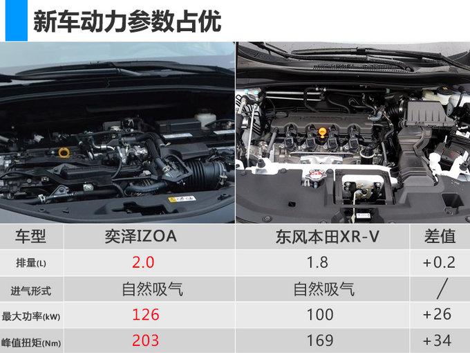 动力远超本田XR-V 一汽丰田小SUV-6月22日上市
