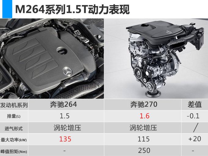 北京奔驰将停产1.6T引擎 C级/GLA SUV陆续停用