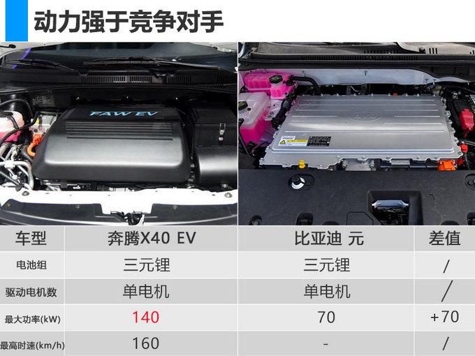 奔腾X40纯电版SUV 车身加长-轴距超传祺GE3