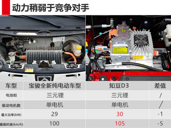 宝骏新电动车 尺寸比smart还小/不到5万就能买